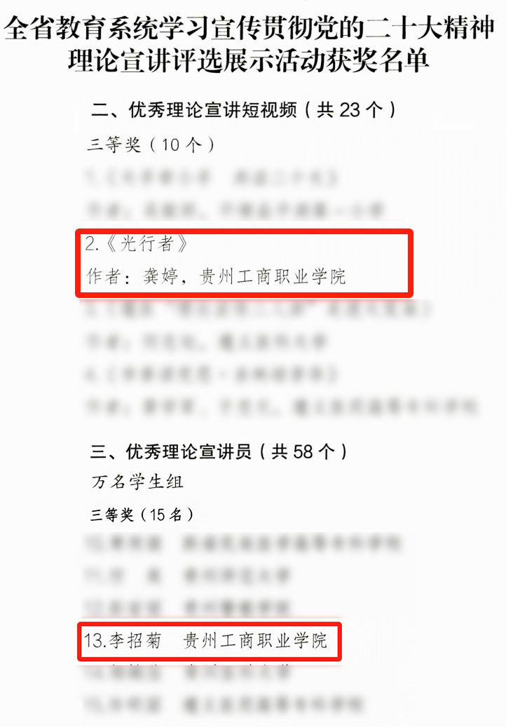 贵州工商职业学院在全省教育系统学习宣传贯彻党的二十大精神理论宣讲评选展示活动中获佳绩