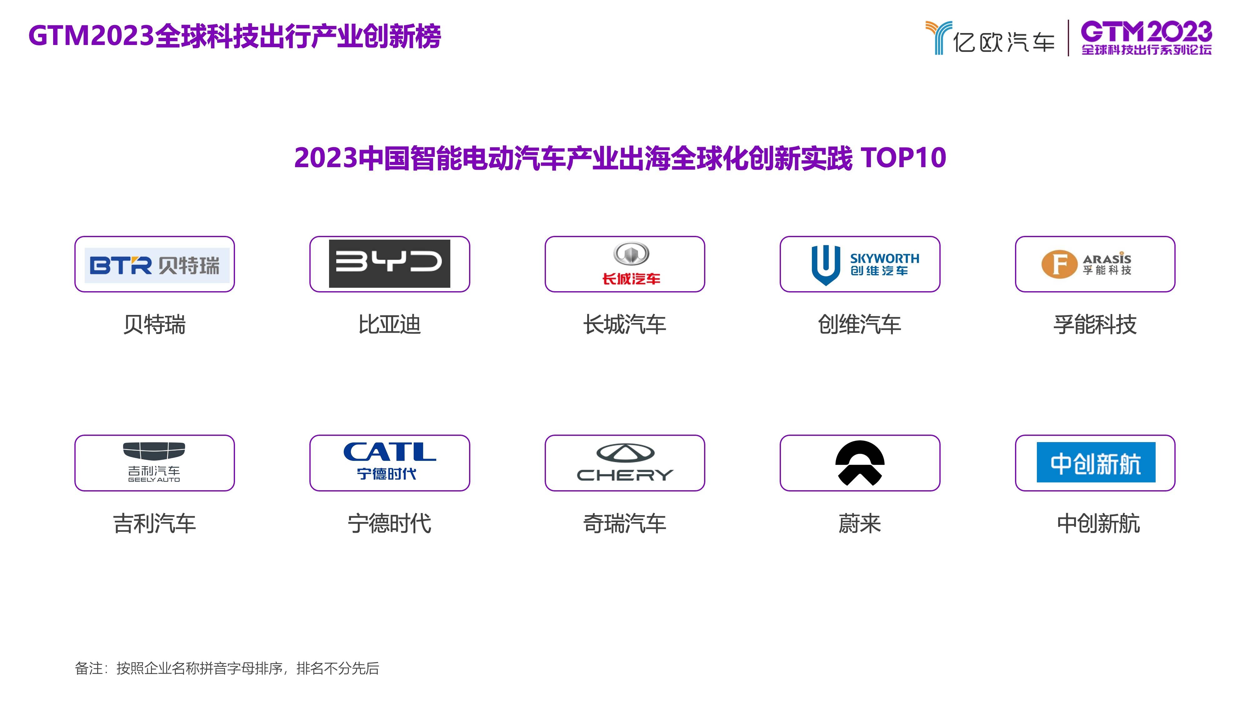 “2023中国智能电动汽车产业出海全球化创新实践 TOP10”榜单发布