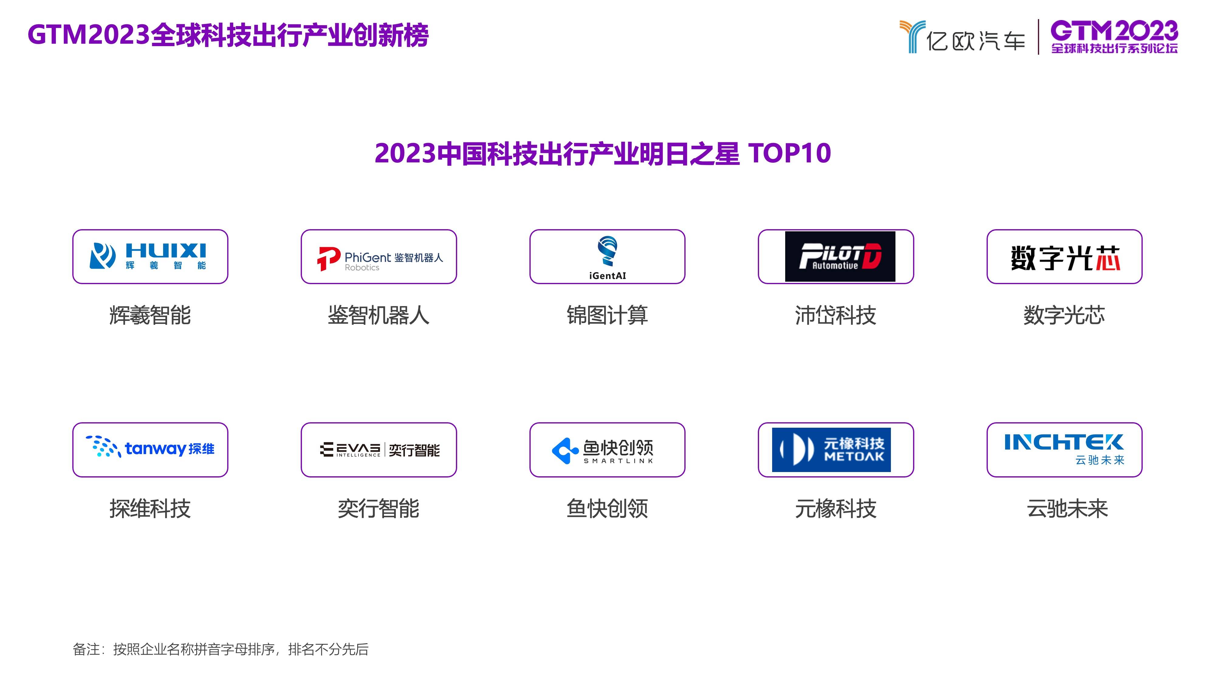 “2023中国科技出行产业明日之星 TOP10”榜单正式发布