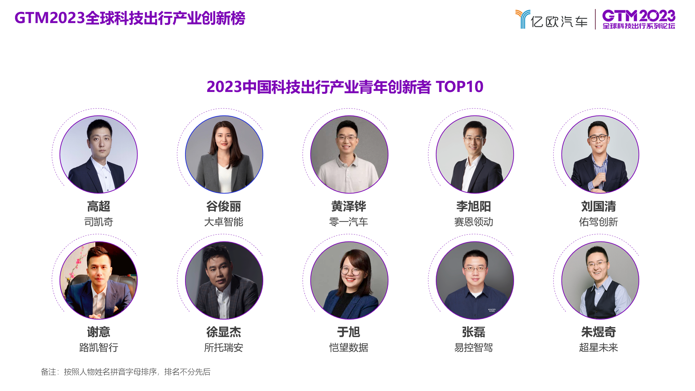 “2023中国科技出行产业青年创新者 TOP10”榜单正式发布
