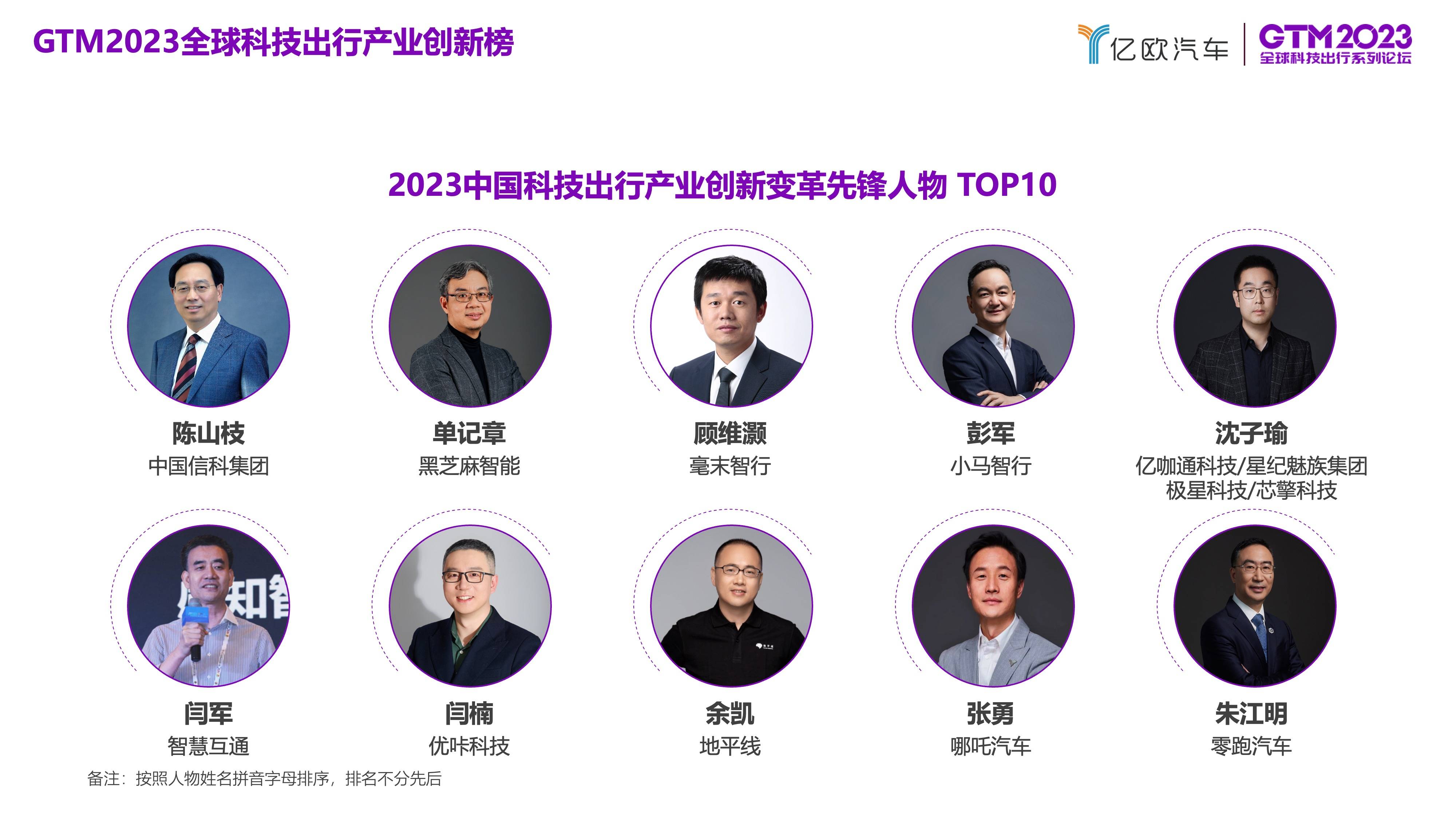 “2023中国科技出行产业创新变革先锋人物 TOP10”榜单正式发布