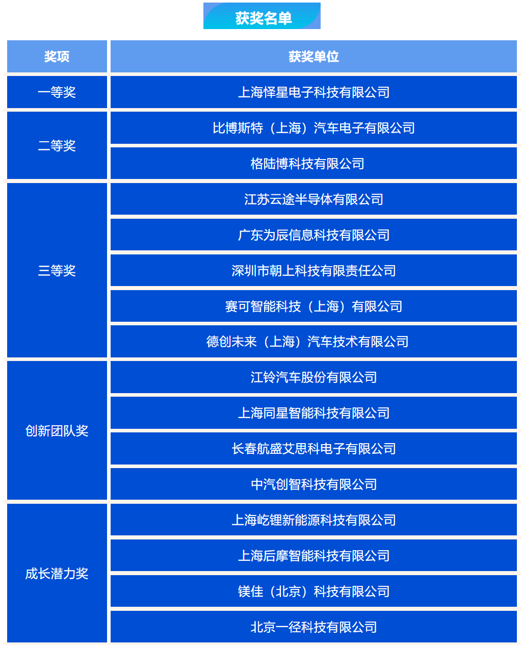 让更多企业在临港生长出来，2023未来汽车创新创业大赛在临港落幕