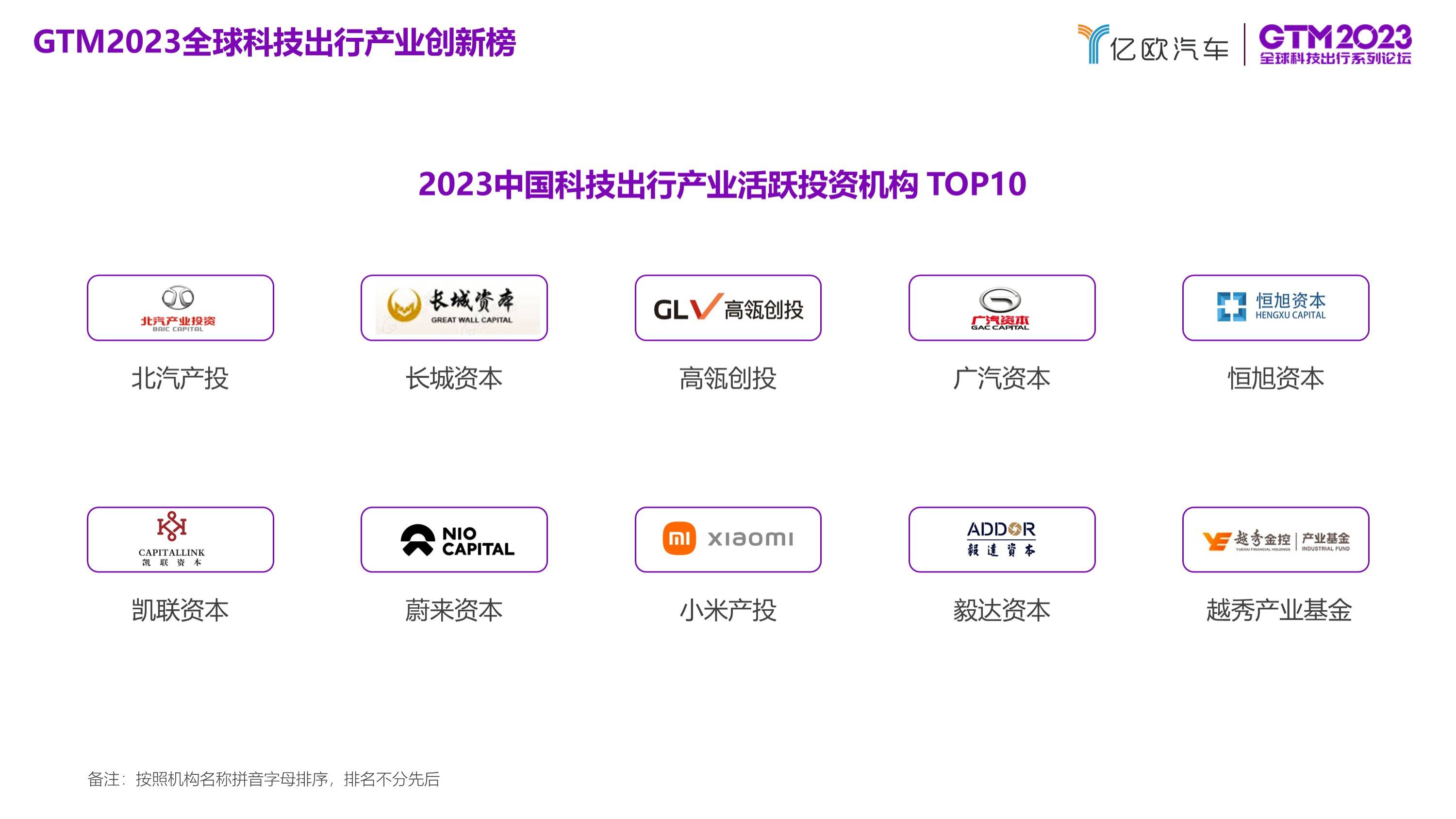 “2023中国科技出行产业活跃投资机构 TOP10”榜单正式发布