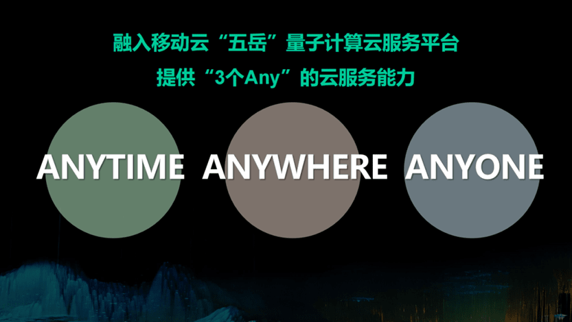 中国移动联合玻色量子打造“人人可用的量子计算”
