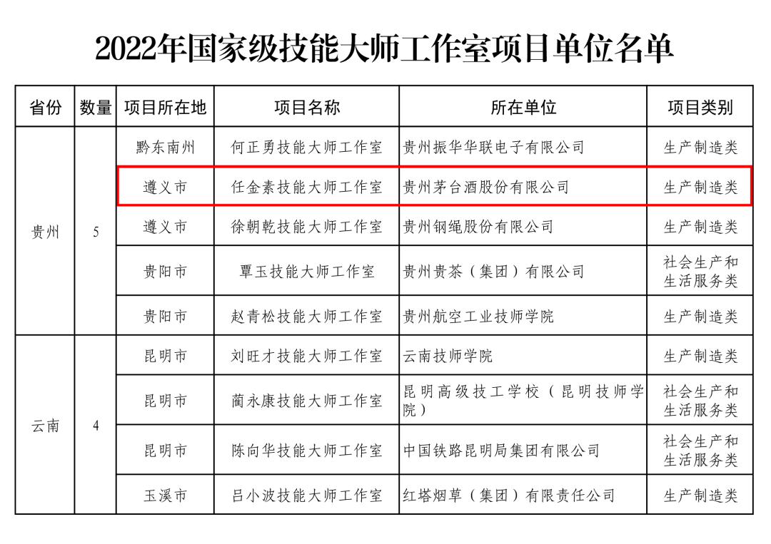 茅台再添“国家级”大师工作室