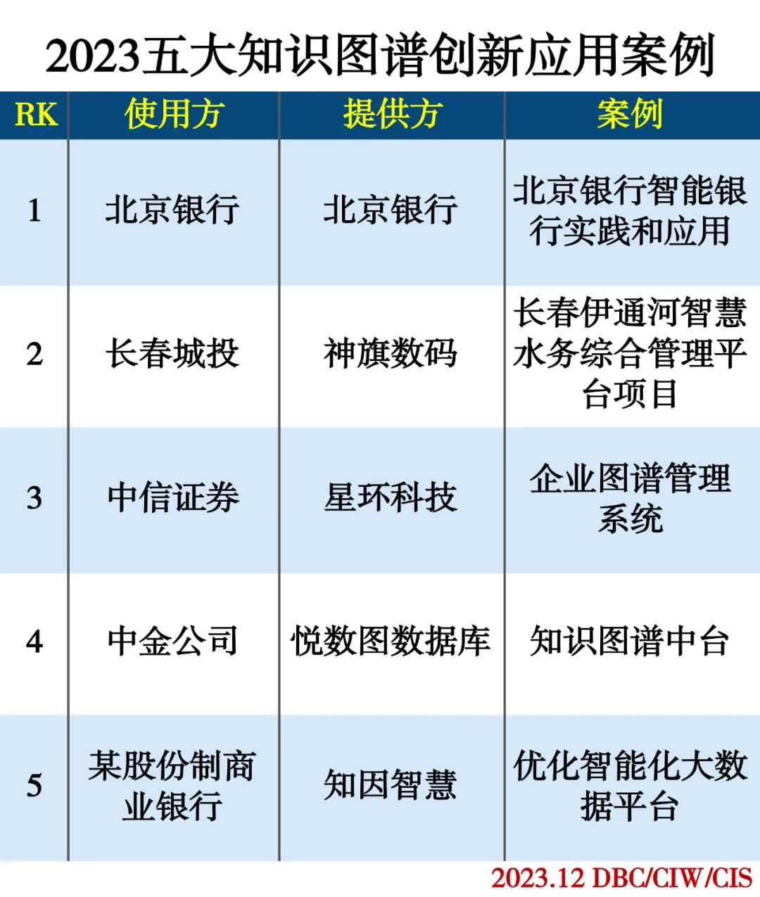 2023五大知识图谱创新应用案例