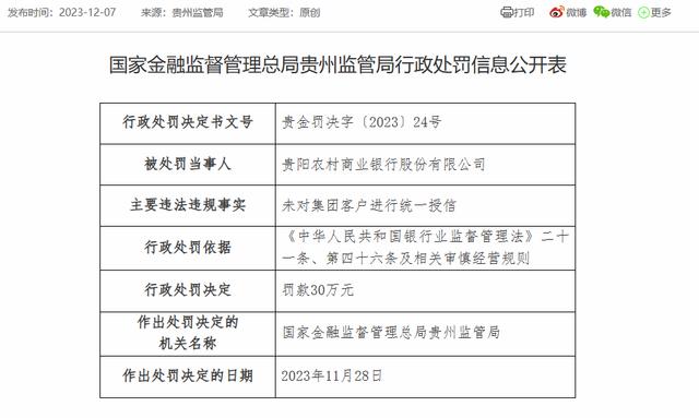 贵阳农商银行被罚30万：因未对集团客户进行统一授信