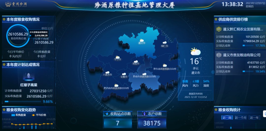 一月内获两项省级表彰，珍酒发展持续向好
