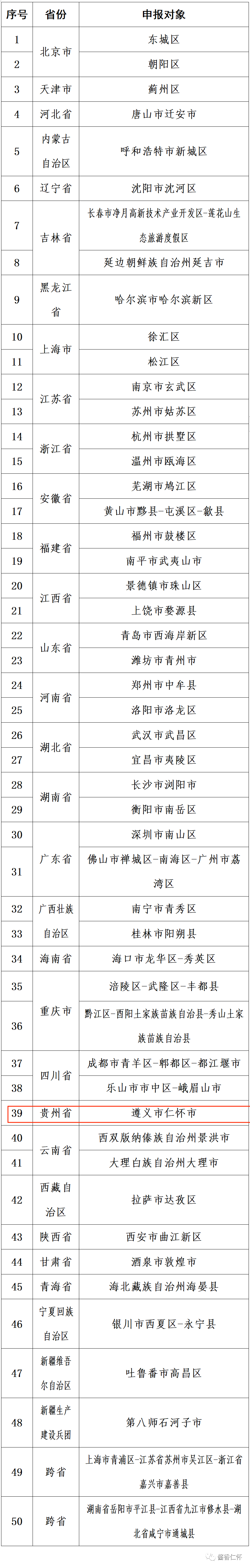 仁怀上榜国家文化产业和旅游产业融合发展示范区建设单位名单