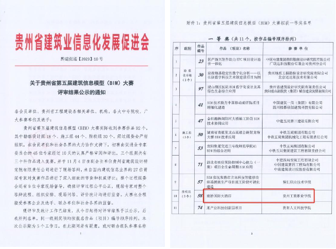 再创佳绩！贵州工商职业学院斩获贵州省第五届建筑信息模型(BIM)大赛10项大奖