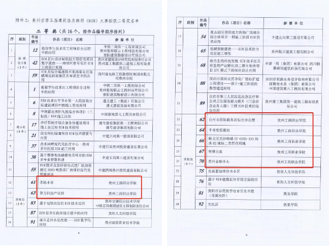 再创佳绩！贵州工商职业学院斩获贵州省第五届建筑信息模型(BIM)大赛10项大奖