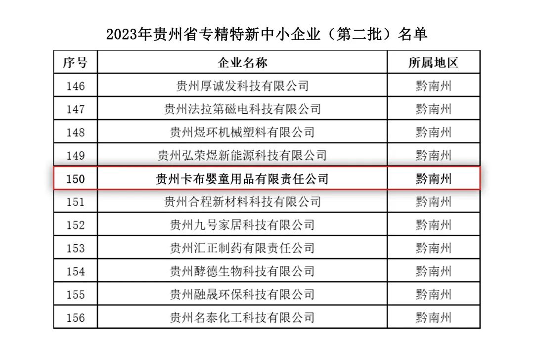 卡布入选“2023年贵州省专精特新中小企业”名单