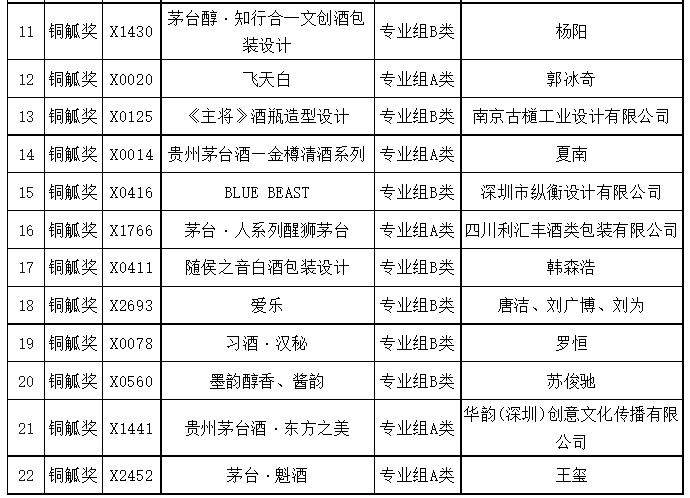 2023首届茅台MBD设计大赛获奖作品公示