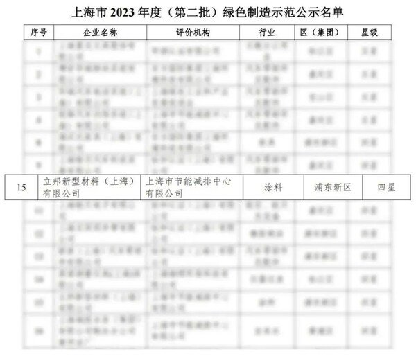 立邦涂料（中国）有限公司入选上海2023年度智能工厂，智能制造实力持续提升