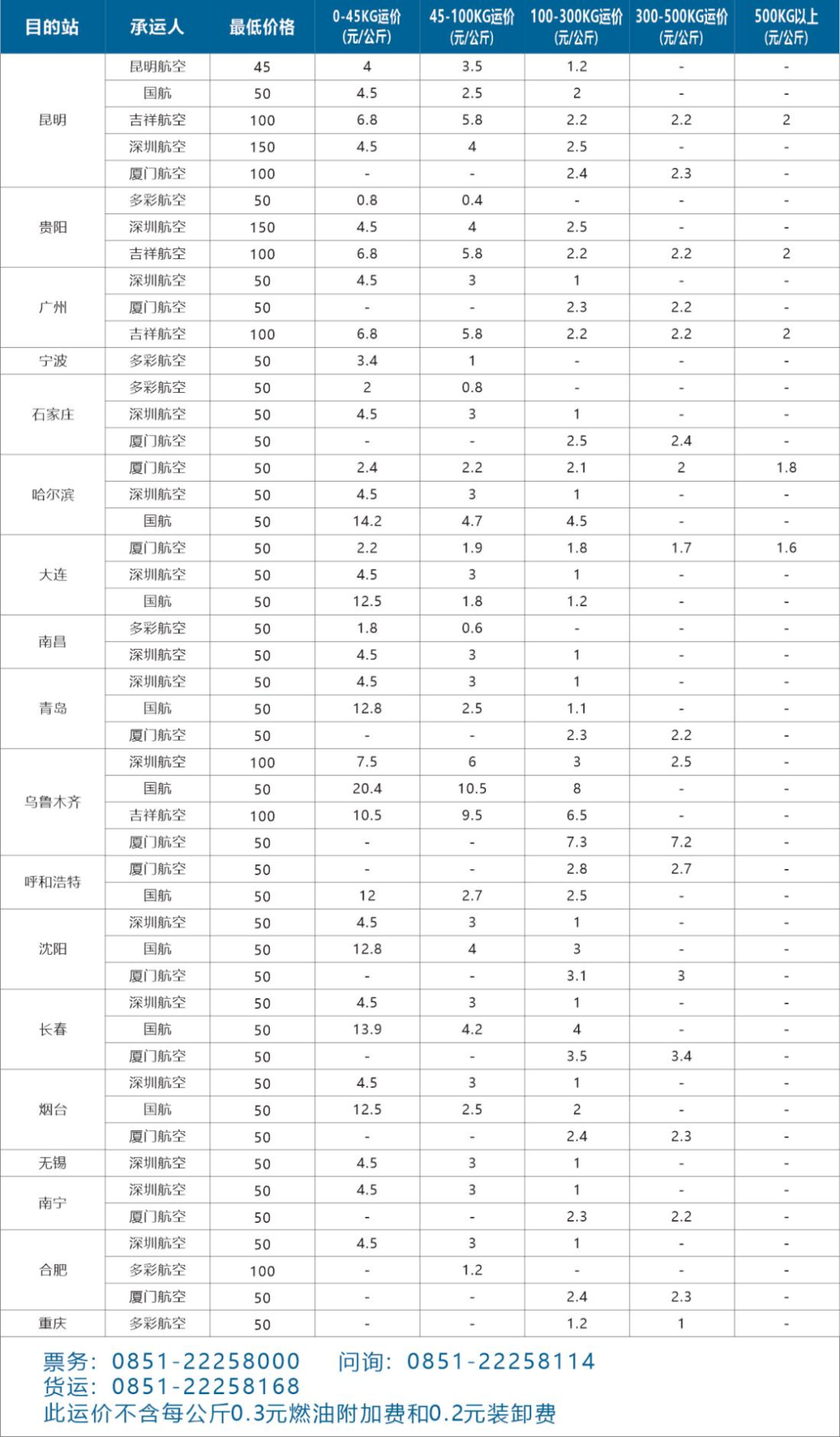 1499！茅台机场乘机购酒活动最新公告