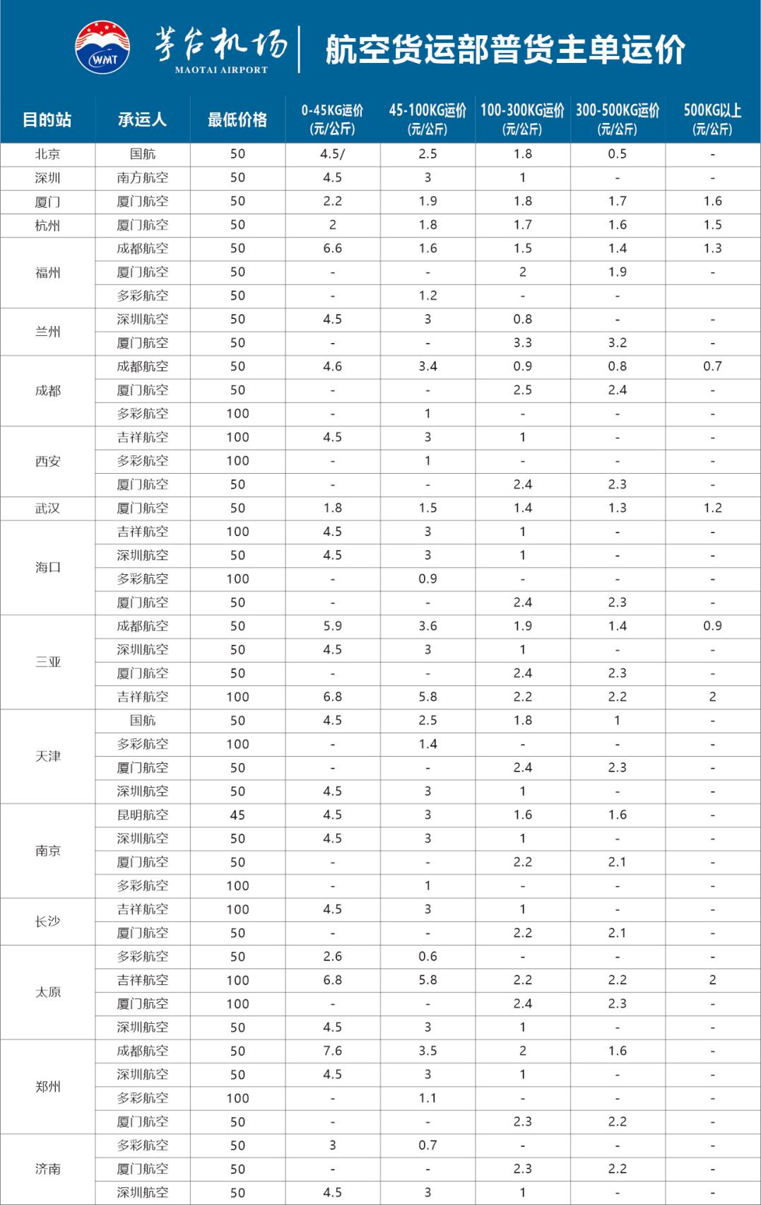 1499！茅台机场乘机购酒活动最新公告