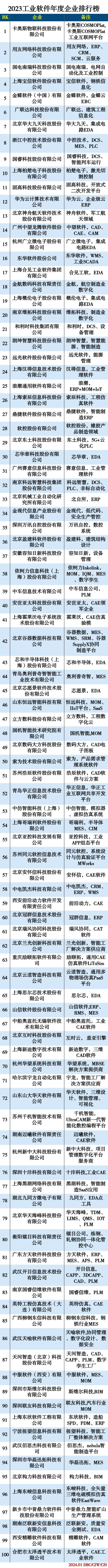 2023工业软件年度企业排行榜TOP100 2023工业软件年度企业排行榜TOP100