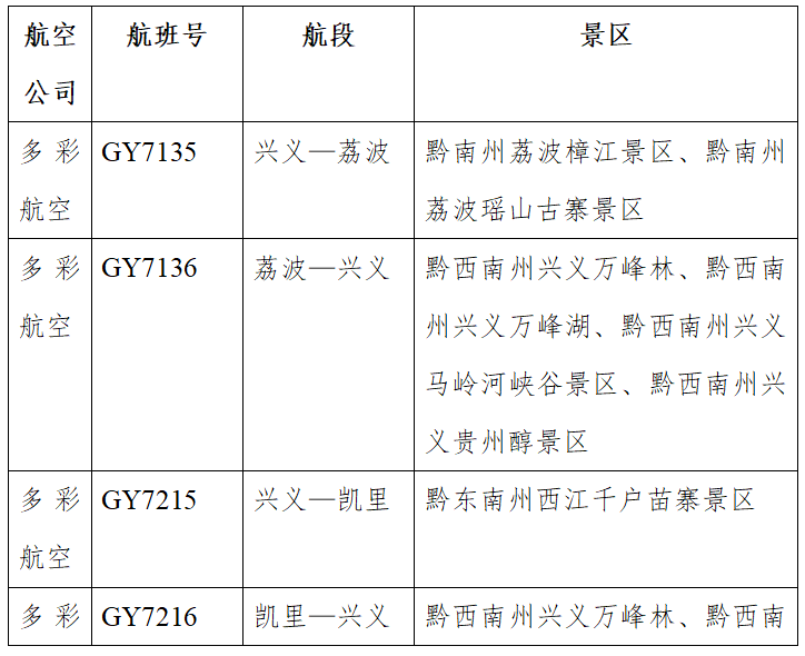 “机景联动·飞阅贵州”旅游优惠政策和线路出炉