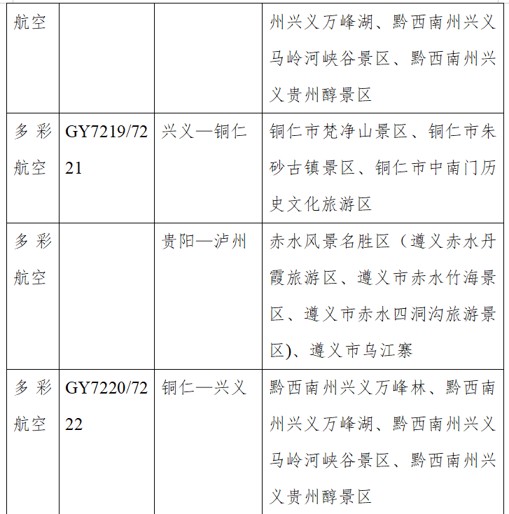 “机景联动·飞阅贵州”旅游优惠政策和线路出炉