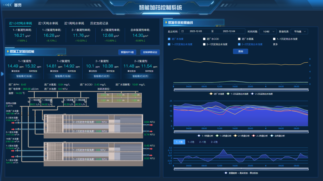 “数赋临港”优秀案例 | 智慧水厂运营创新，数字孪生赋能城市高质量供水