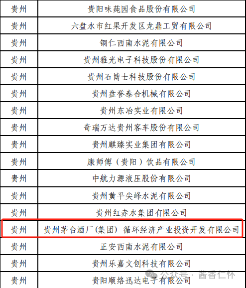 茅台集团、茅台循环经济产业投资开发公司两家入选国家级绿色工厂