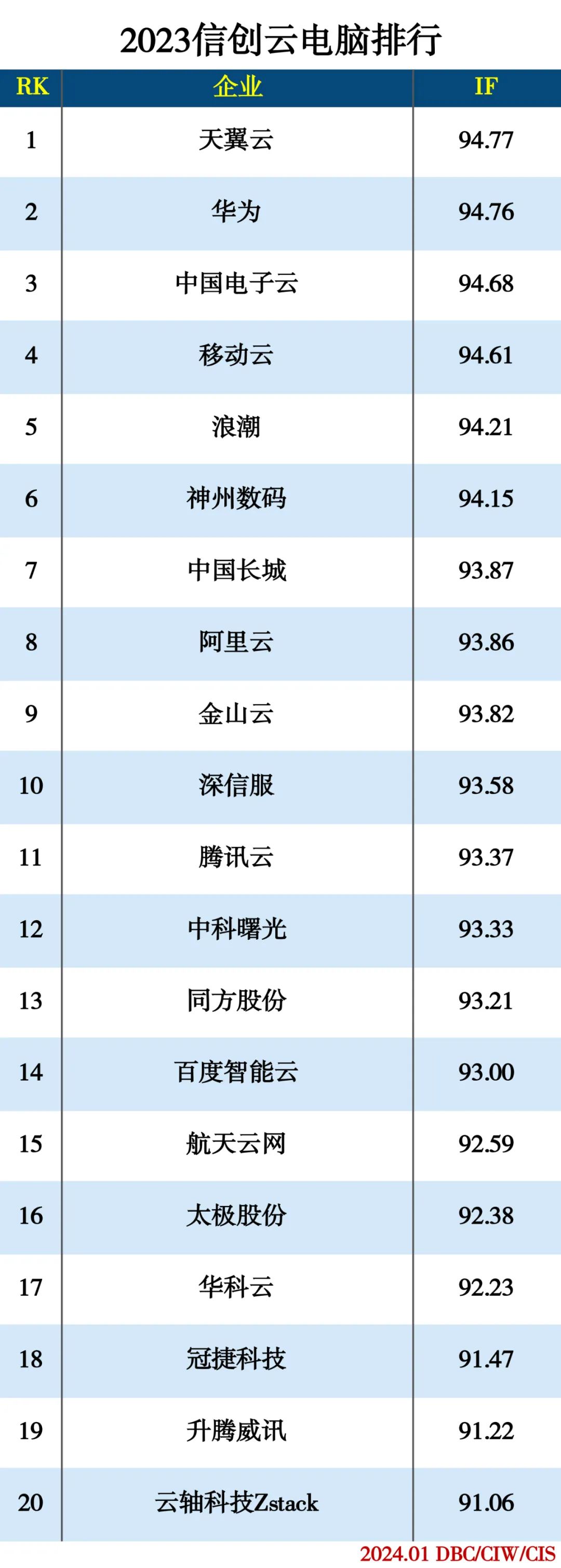 2023信创云电脑排行