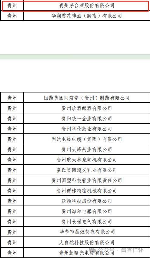 茅台集团、茅台循环经济产业投资开发公司两家入选国家级绿色工厂