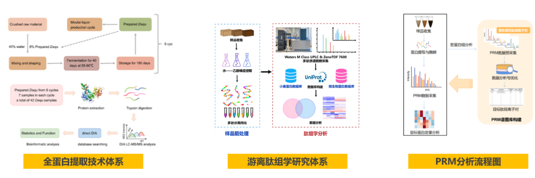 茅台集团新添两项国际领先科技成果