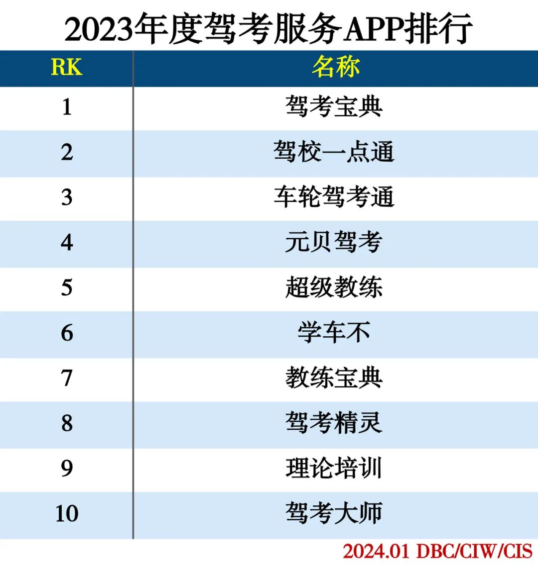 2023年度APP分类排行