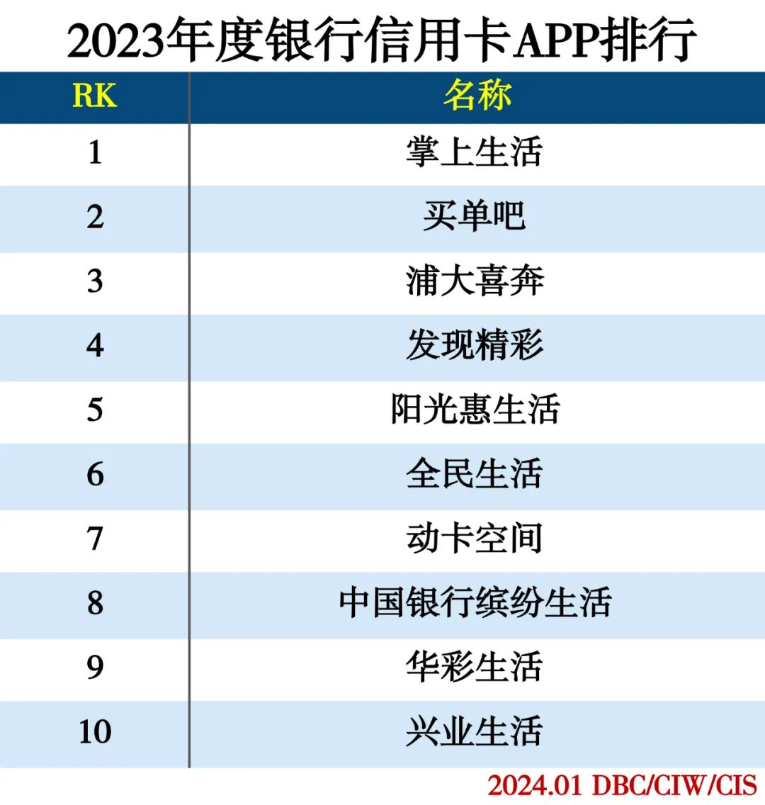 2023年度APP分类排行