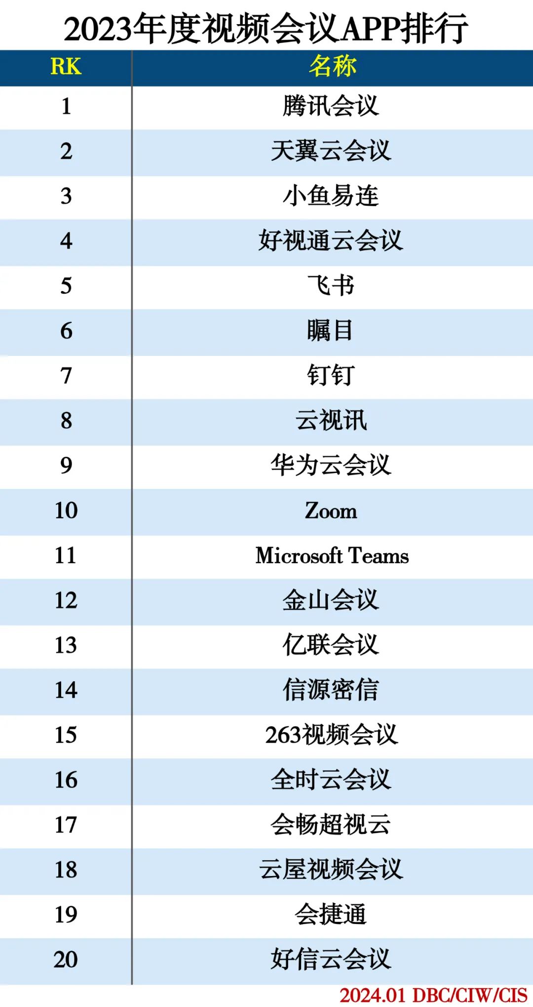 2023年度APP分类排行