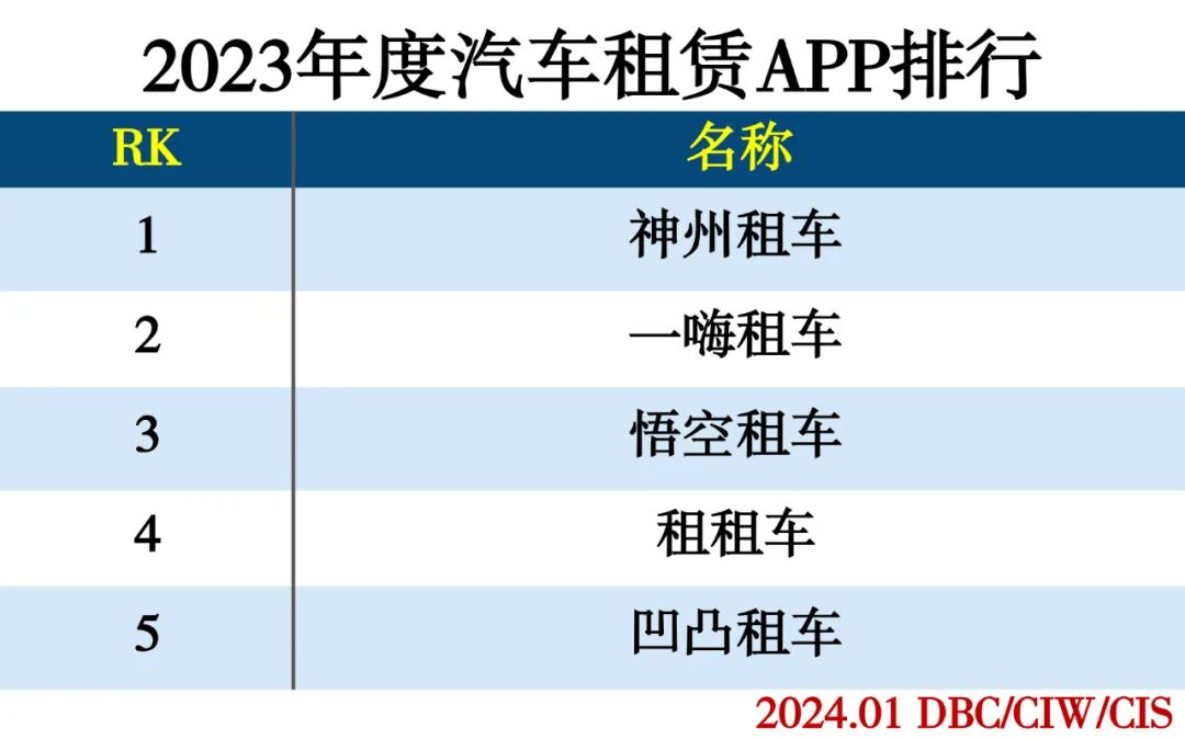 2023年度APP分类排行