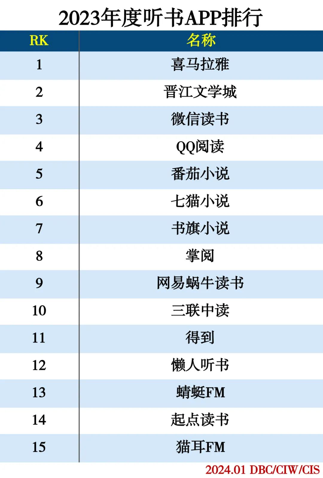 2023年度APP分类排行