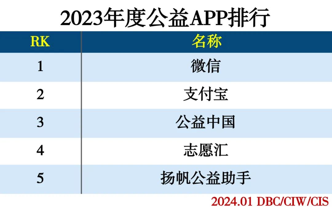 2023年度APP分类排行