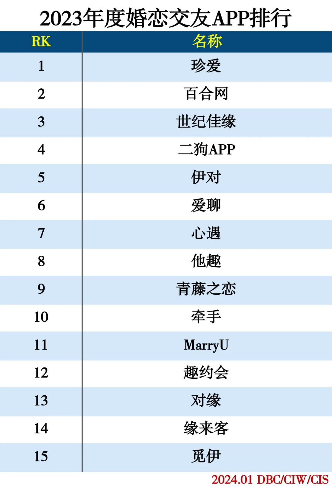 2023年度APP分类排行