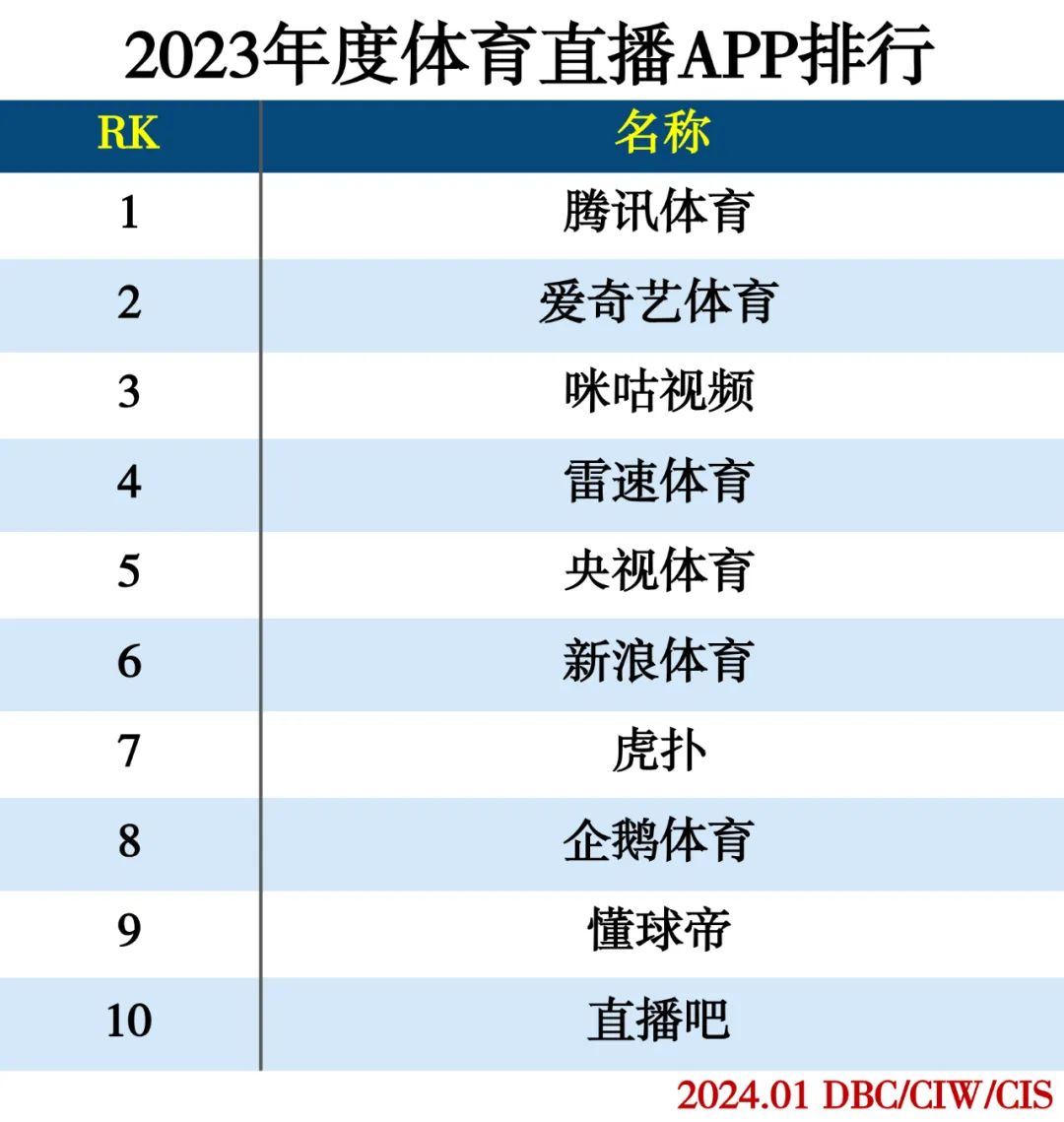 2023年度APP分类排行