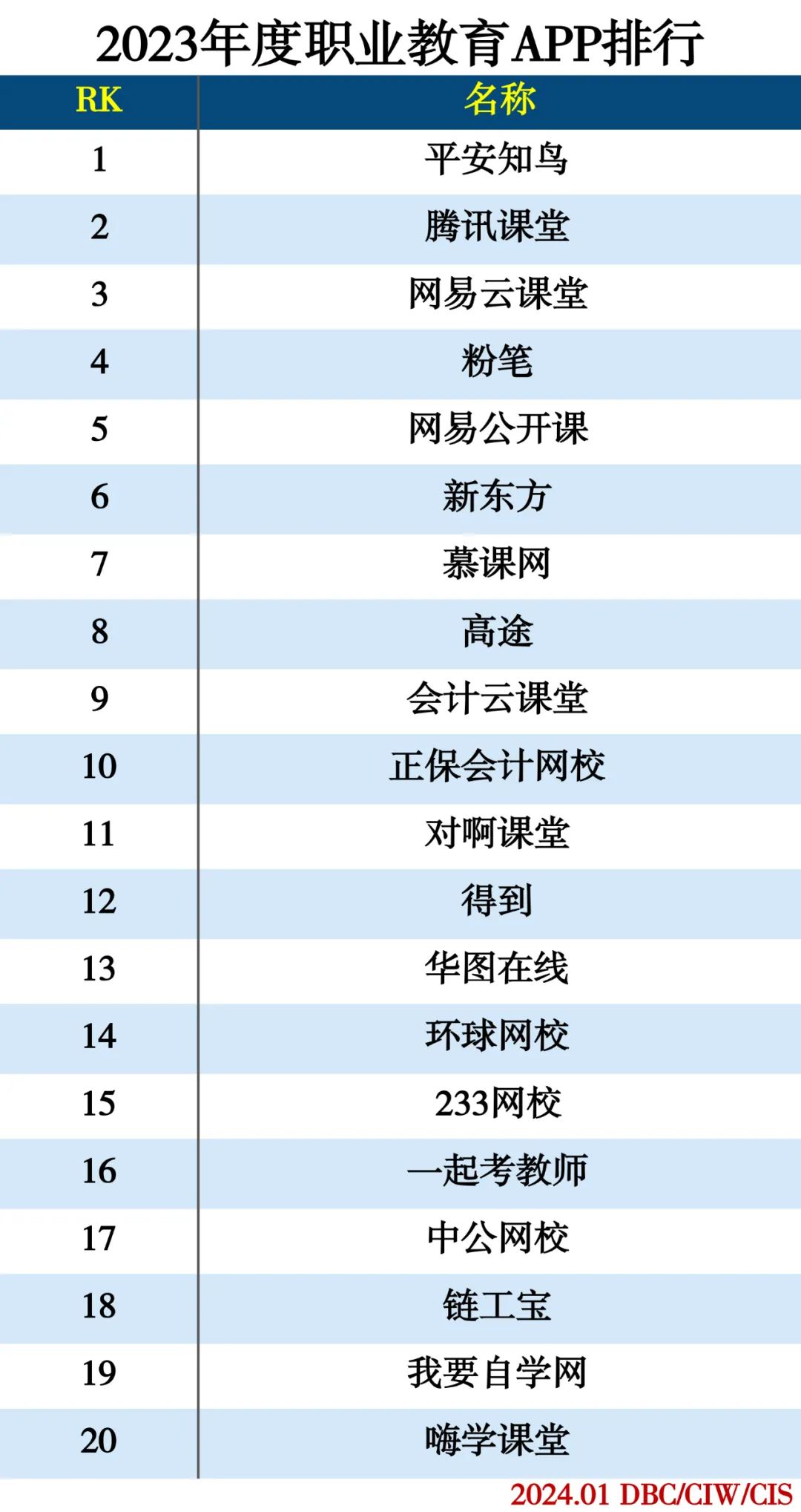 2023年度APP分类排行