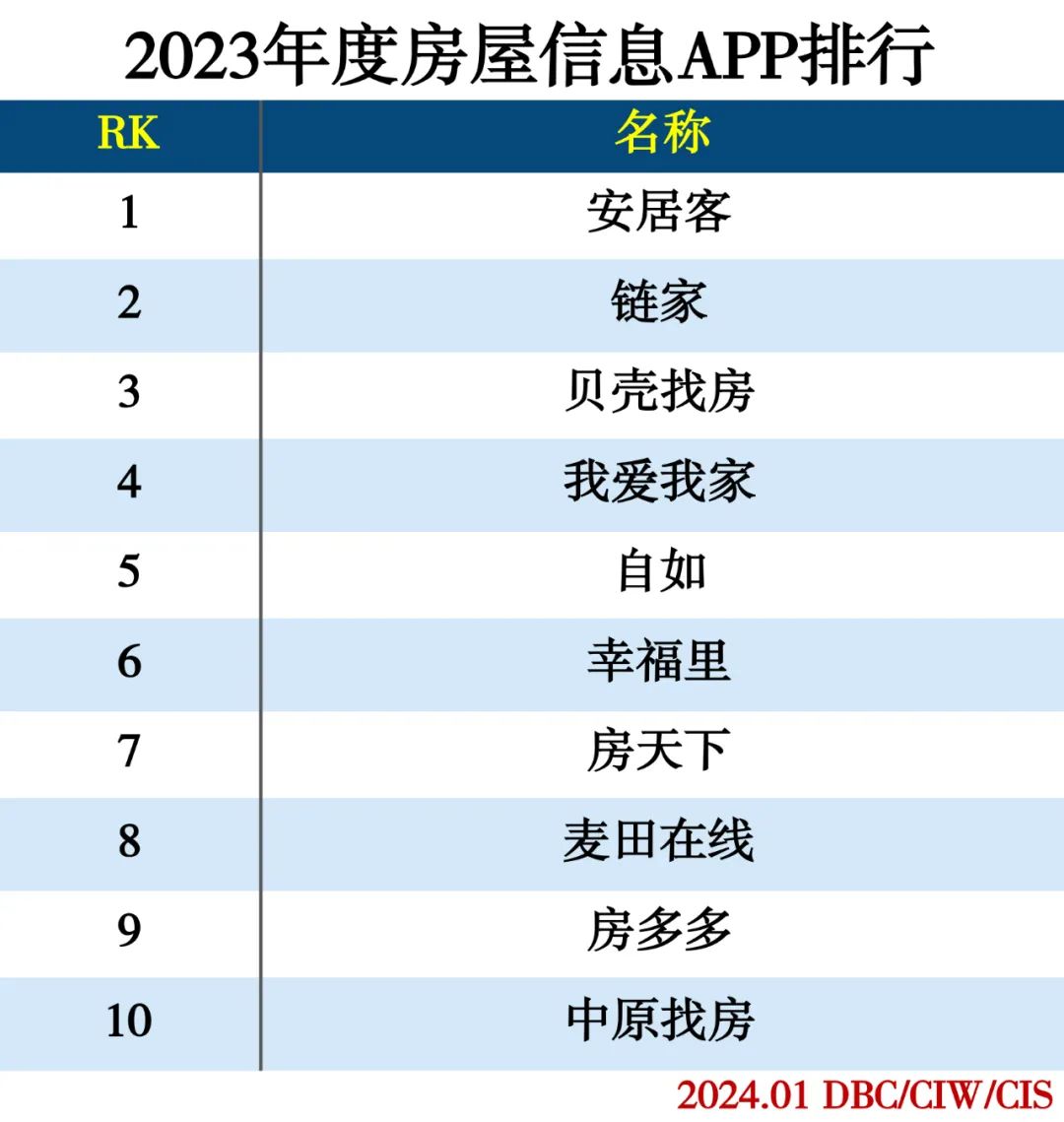 2023年度APP分类排行