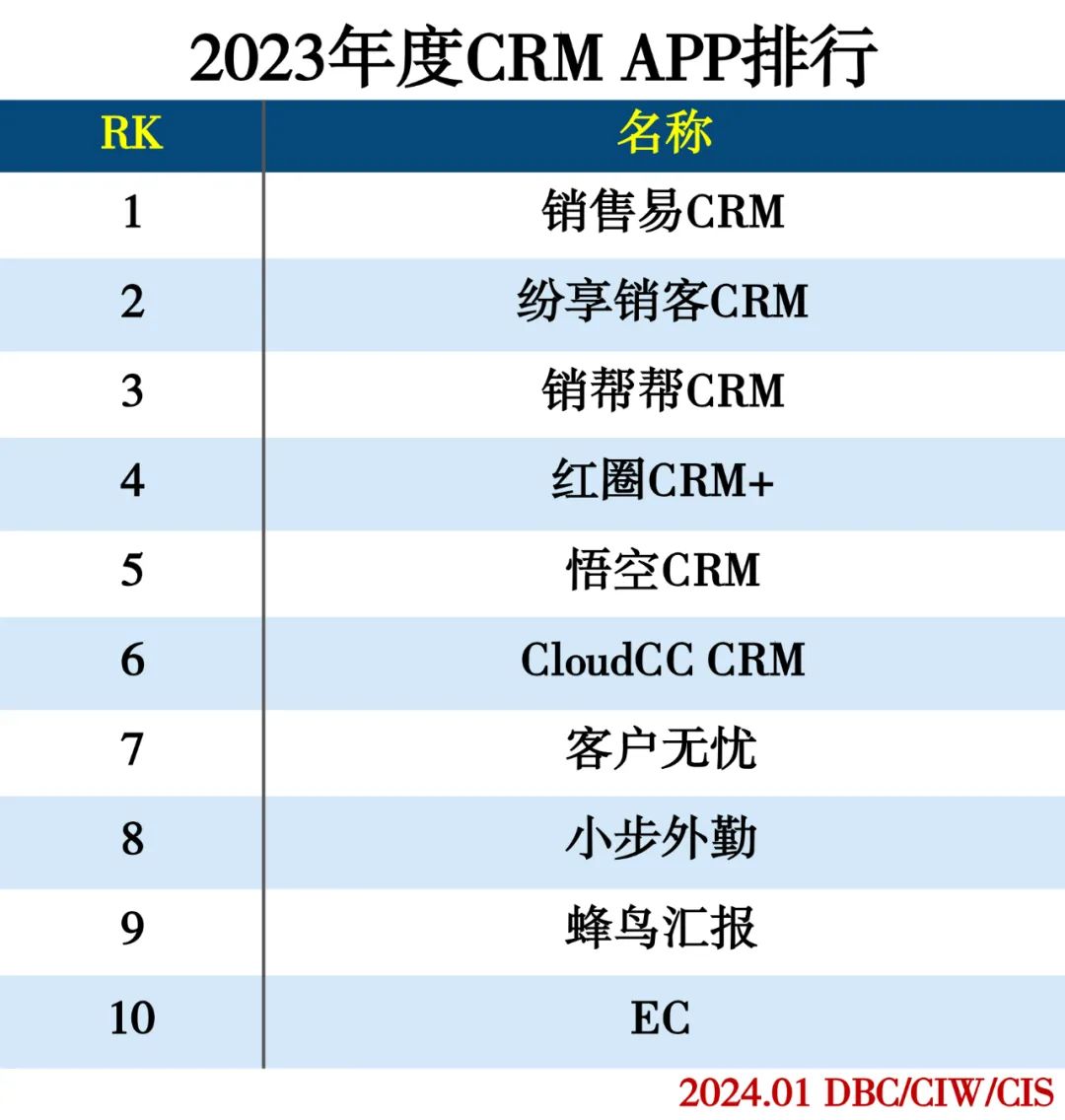 2023年度APP分类排行