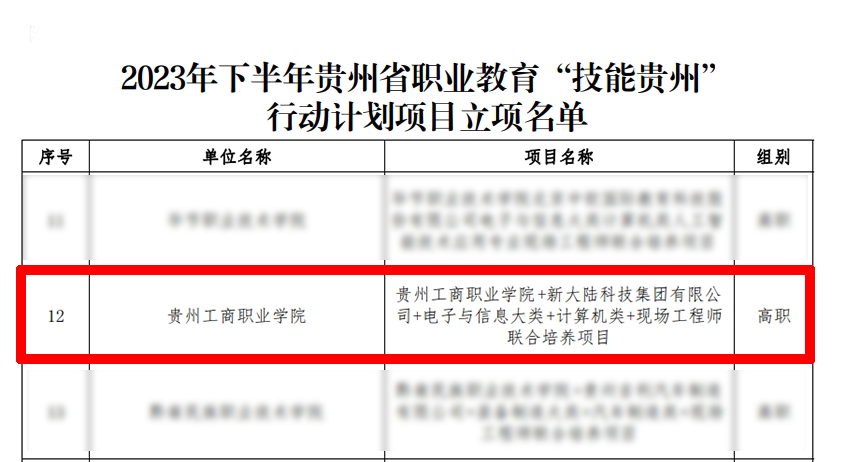 喜报+1！贵州工商职业学院“现场工程师”项目获2024年现代职业教育质量提升计划立项