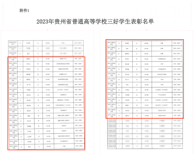 贵州工商职业学院荣获2023年贵州省普通高等学校三好学生、优秀学生干部、先进班集体荣誉称号