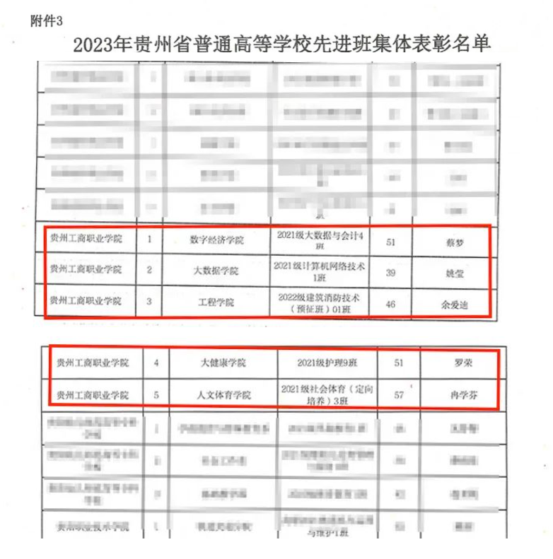 贵州工商职业学院荣获2023年贵州省普通高等学校三好学生、优秀学生干部、先进班集体荣誉称号