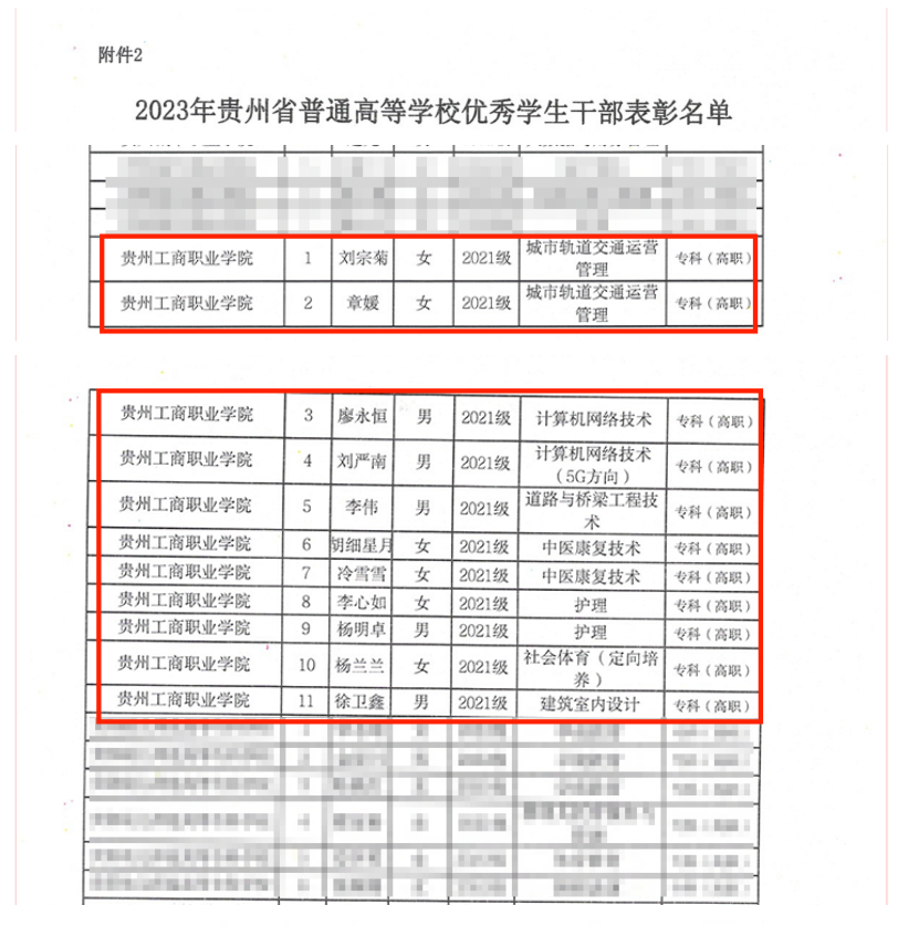 贵州工商职业学院荣获2023年贵州省普通高等学校三好学生、优秀学生干部、先进班集体荣誉称号