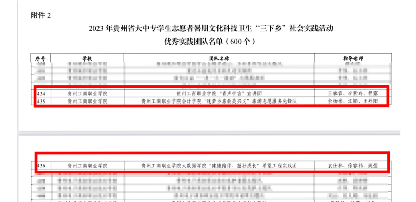 贵州工商职业学院在2023年贵州省大中专学生志愿者暑假科技卫生“三下乡”社会实践活动中荣获多项表彰