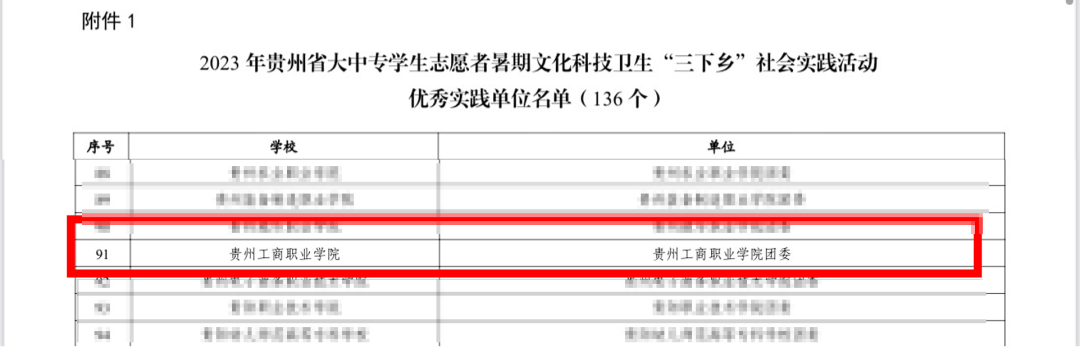 贵州工商职业学院在2023年贵州省大中专学生志愿者暑假科技卫生“三下乡”社会实践活动中荣获多项表彰