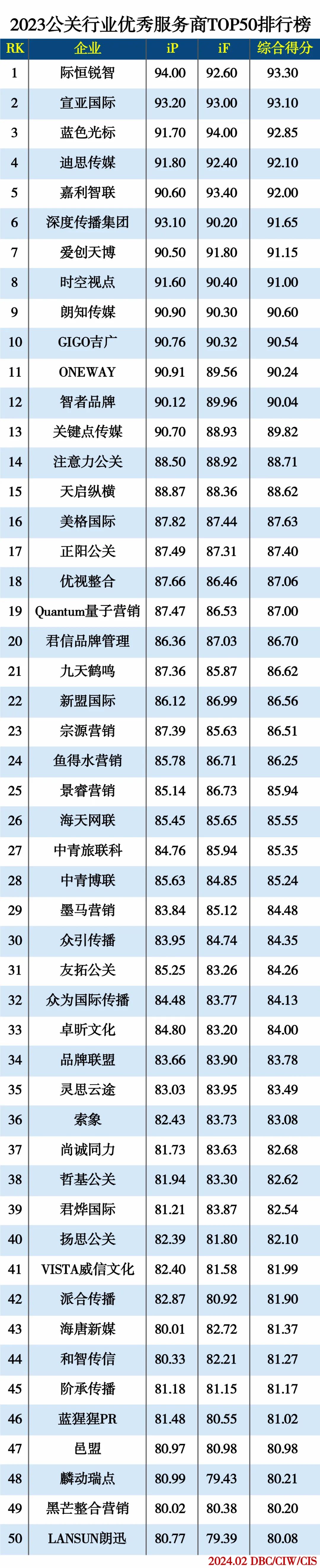 2023公关行业优秀服务商TOP50