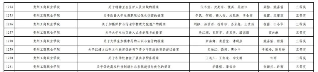 贵州工商职业学院在贵州省青少年模拟政协提案大赛中喜获佳绩