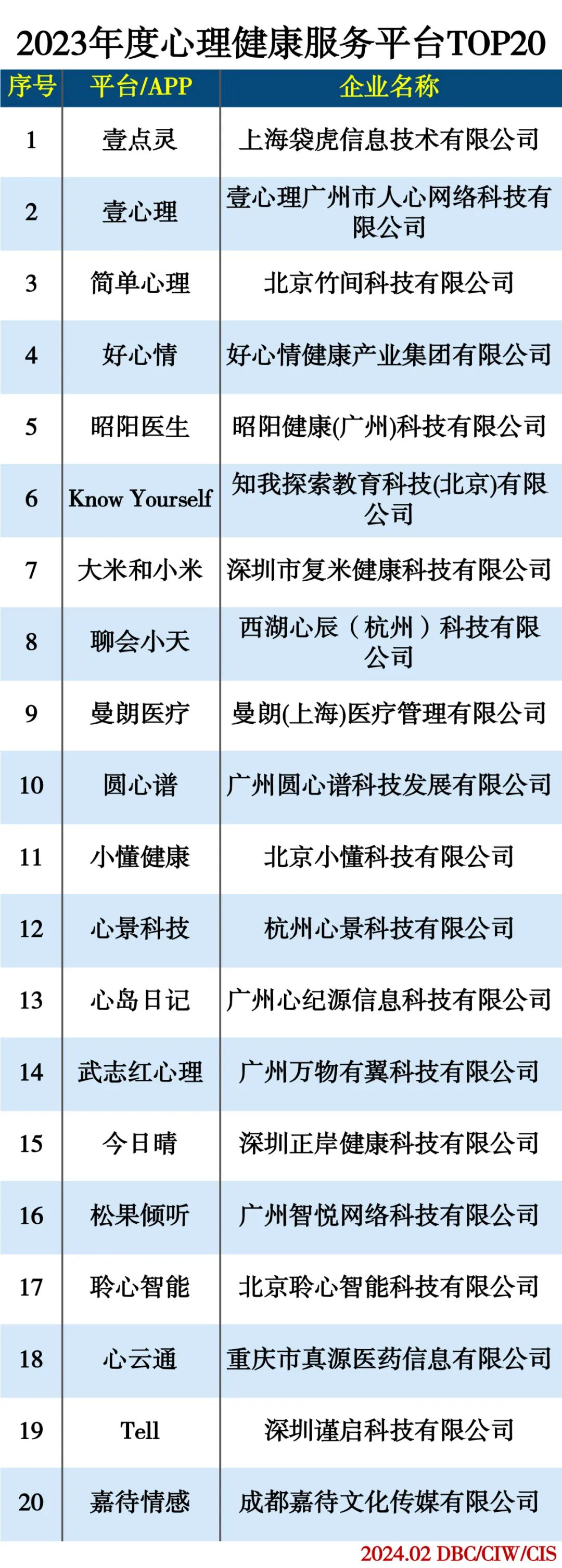 2023年度心理健康服务平台排行榜