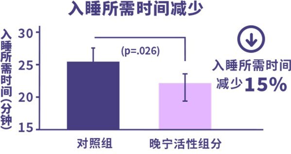 雀巢怡养晚宁奶粉全新上市，全方位调整入睡速度和睡眠质量