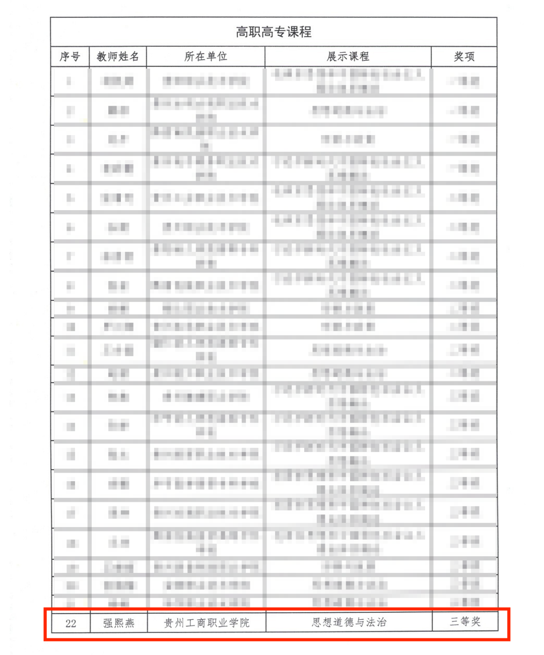 贵州工商职业学院在“新思想引领新征程·新青年建功新时代”系列活动中荣获佳绩